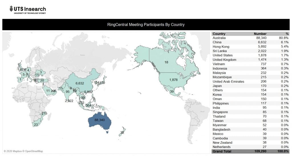 The map shows the number of participants in different countries, showing how RingCentral is well and truly being used right across the globe.