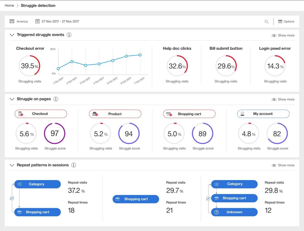 Acoustic Experience Analytics