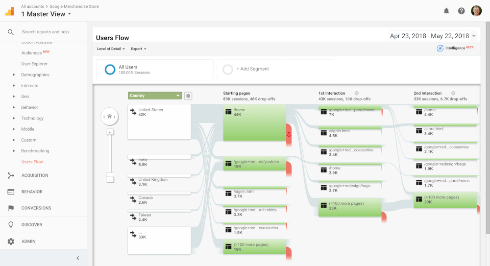 Google Analytics Navigation Paths