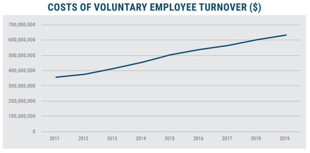 Cost of Voluntary Employee Stats