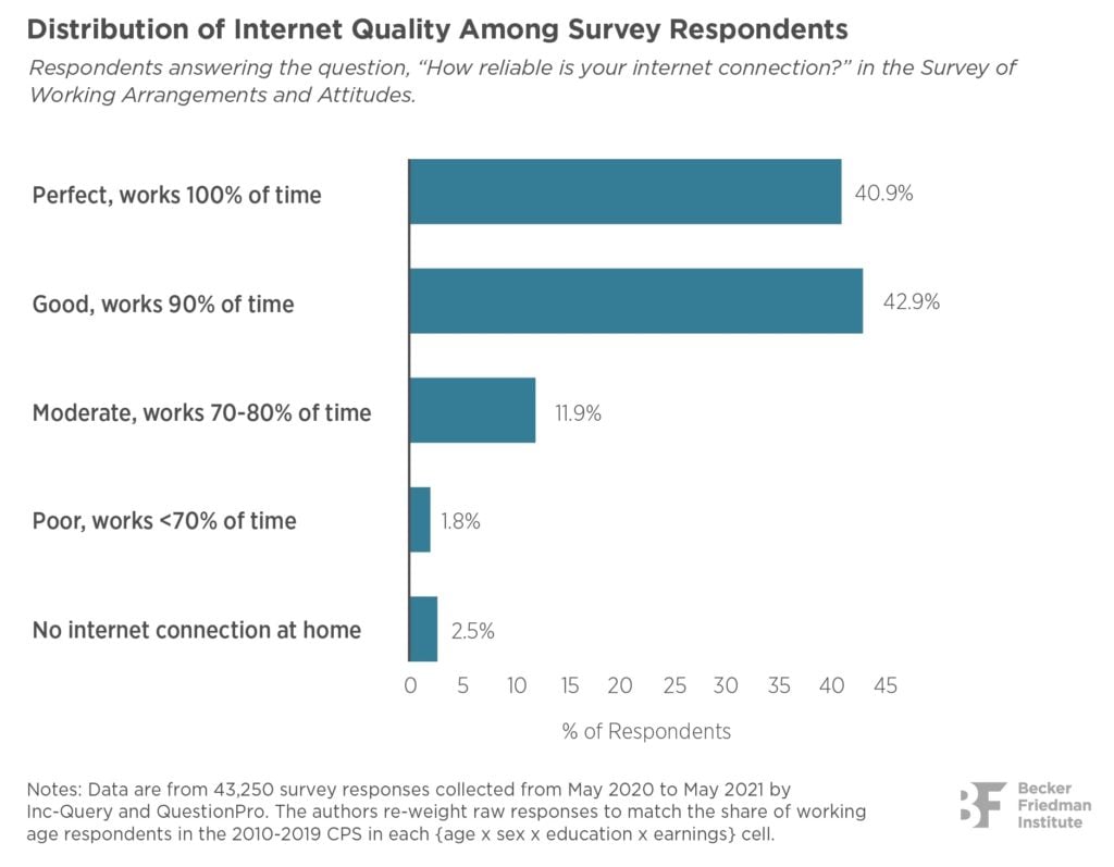 Internet Access and its Implications