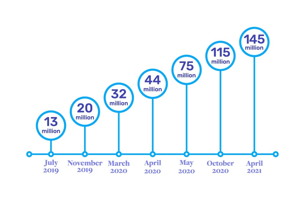 The Microsoft Teams Statistics in RingCentral AU Blog