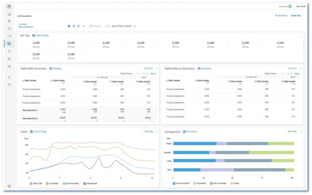 Next-Gen analytics for line of business