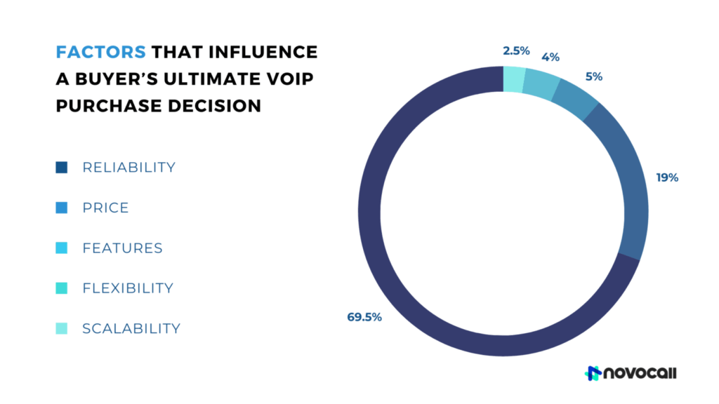 VoIP Adoption Statistics