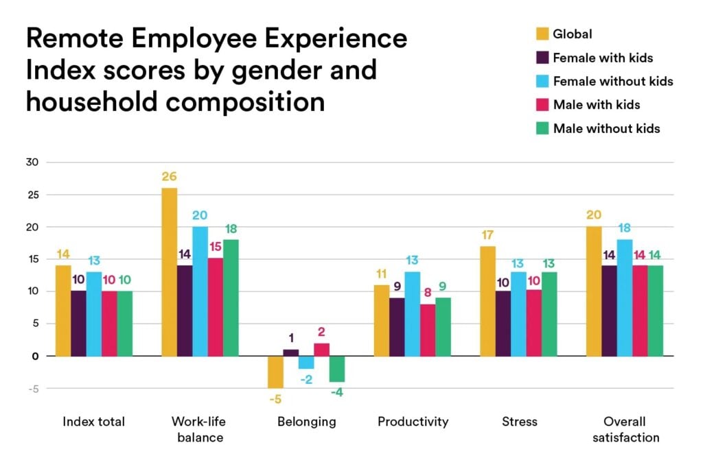 Remote Employee Experience