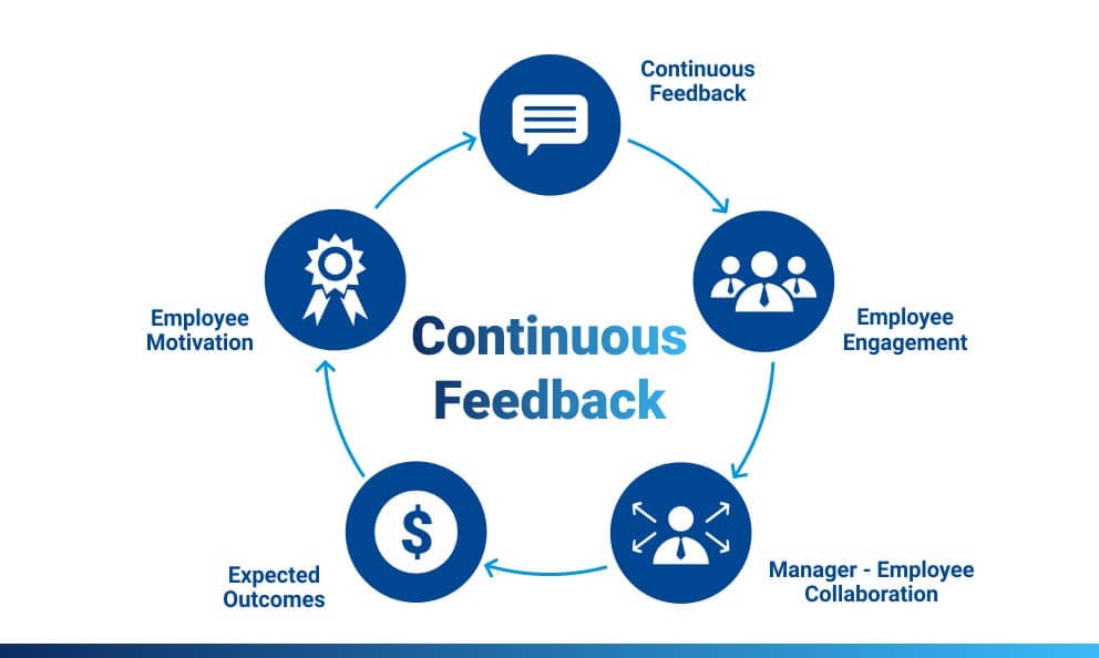 Continuous feedback model for performance management