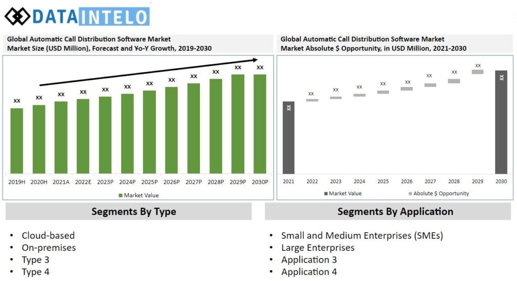 The global automatic call distribution software stats