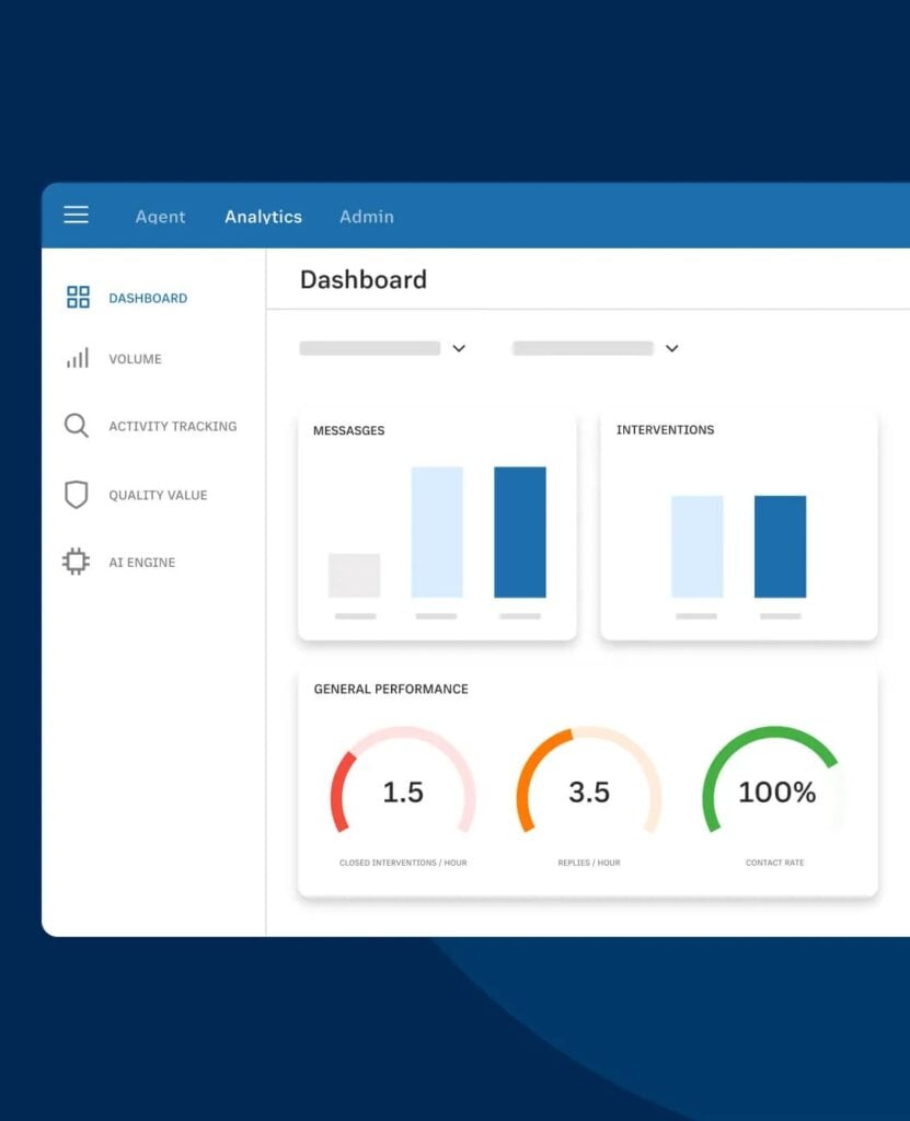 What can RingCentral ACD do for your business?