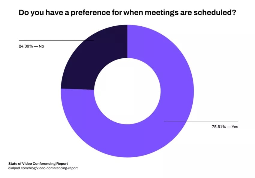 State of video conferencing report by Dialpad in RingCentral AU Blog