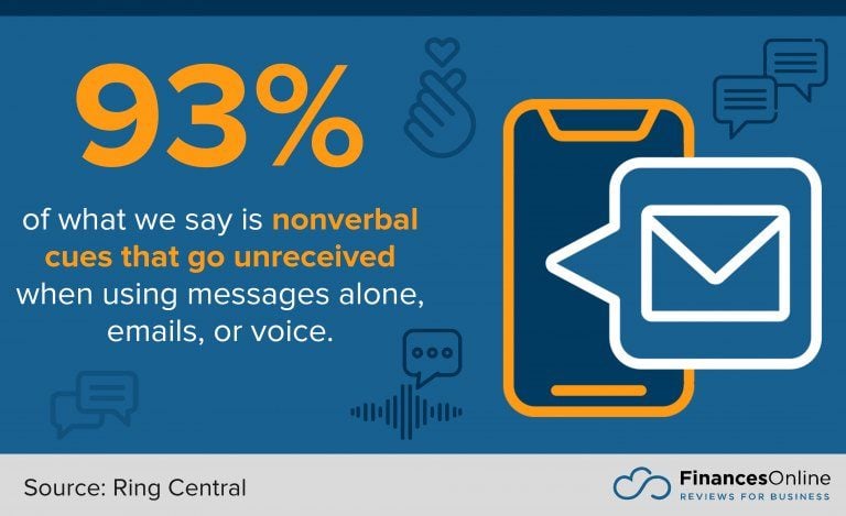 Video Conference & Teamwork Statistics in RingCentral AU Blog