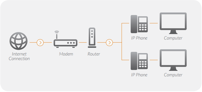 What Is Virtual PBX - RingCentral AU