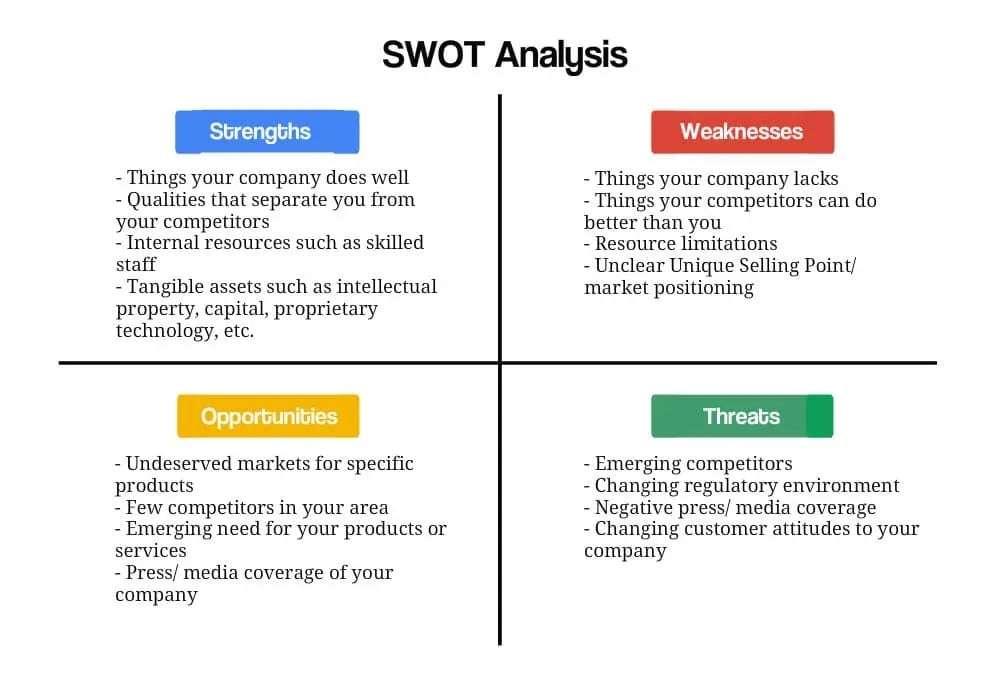 SWOT Analysis