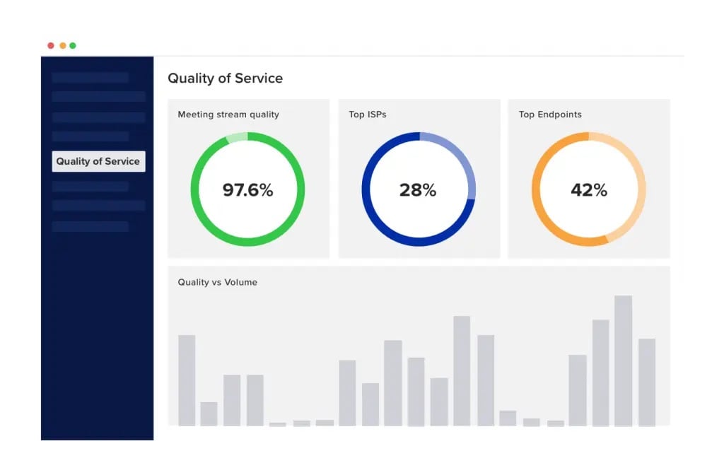 RingCentral’s reports features