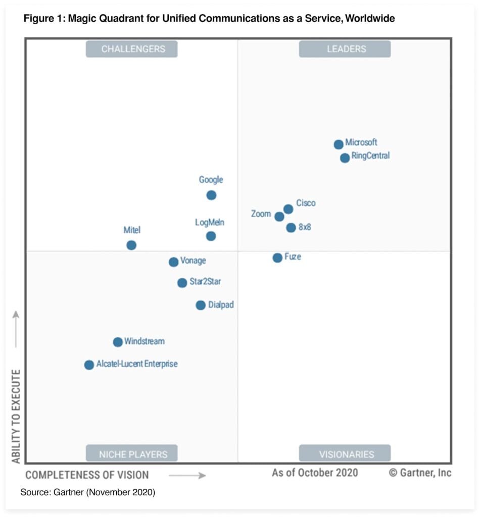 RingCentral Communications