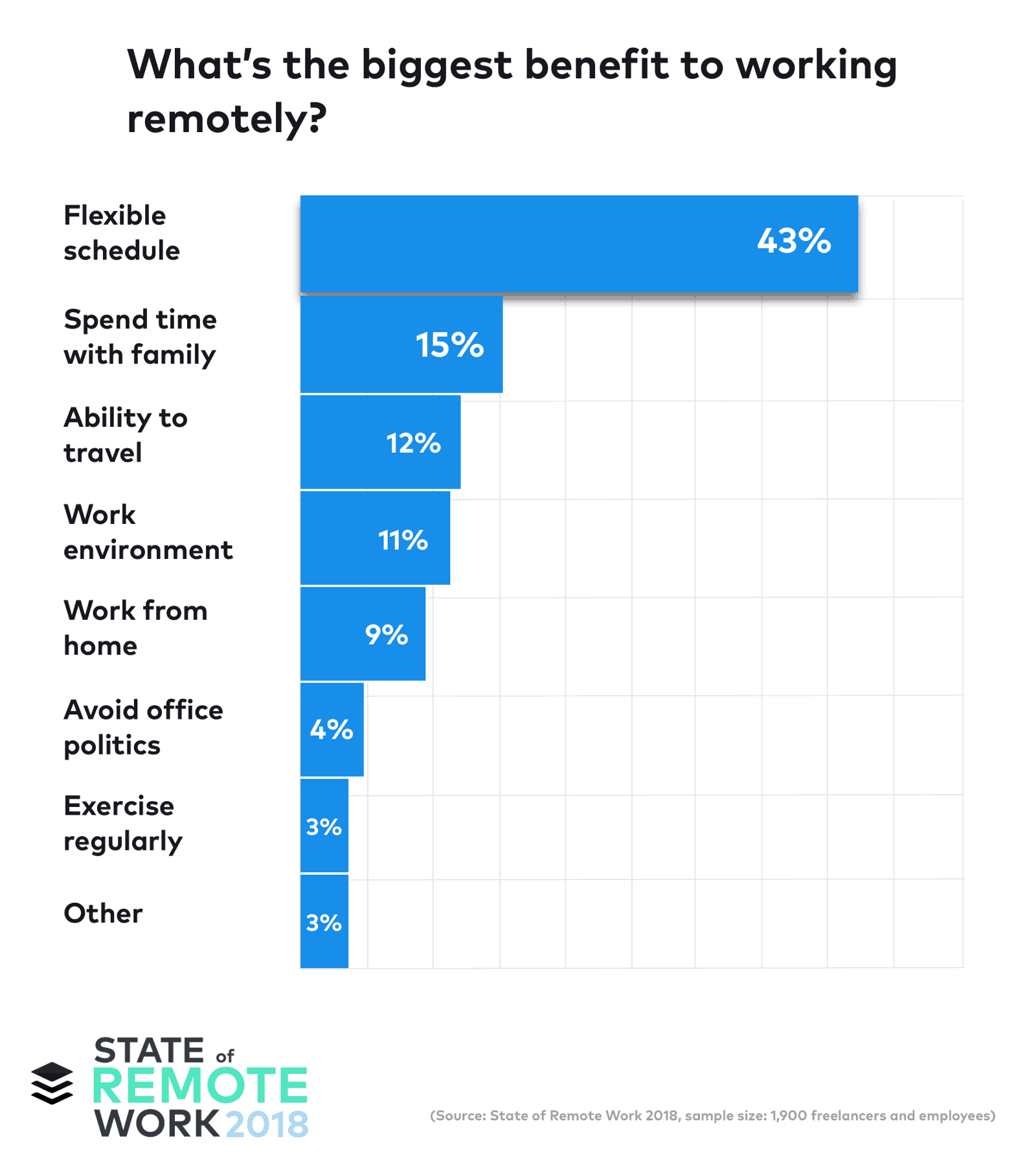 Is Remote Work Right for You? The Pros & Cons Of Working Remotely-437