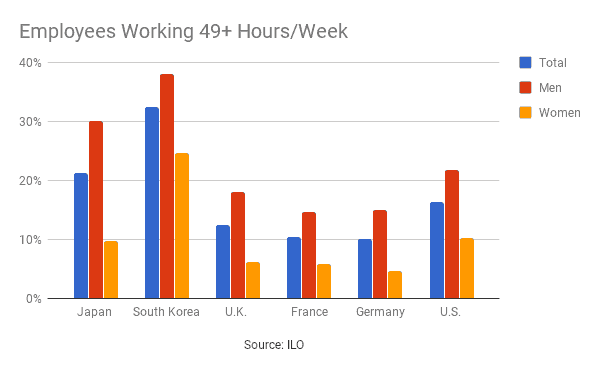 The Pros and Cons of a 4-Day Week for Employers & Employees-335