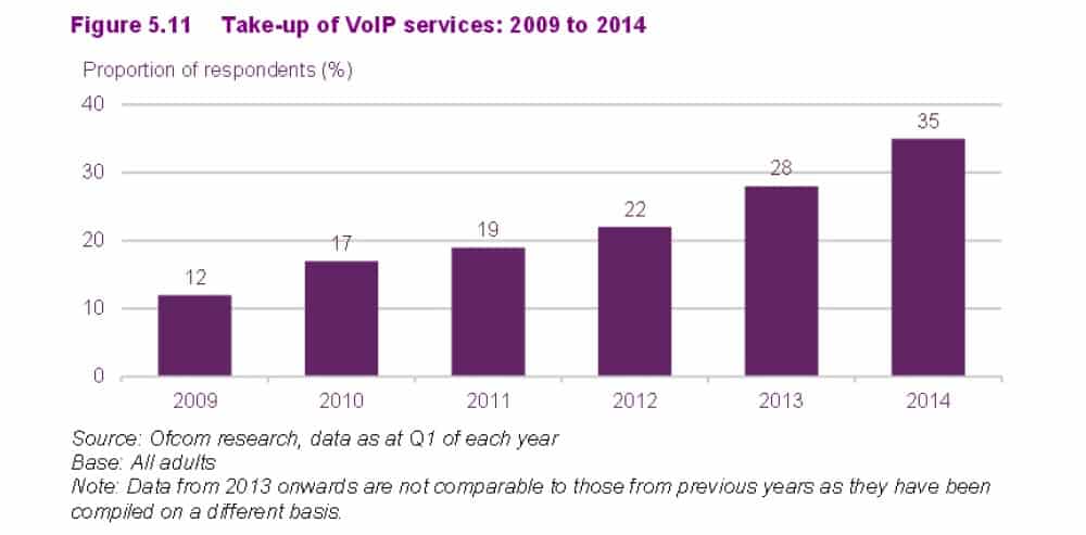 5 Reasons to Ditch Your Landline for VoIP in 2020-170