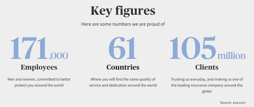 AXA key figures