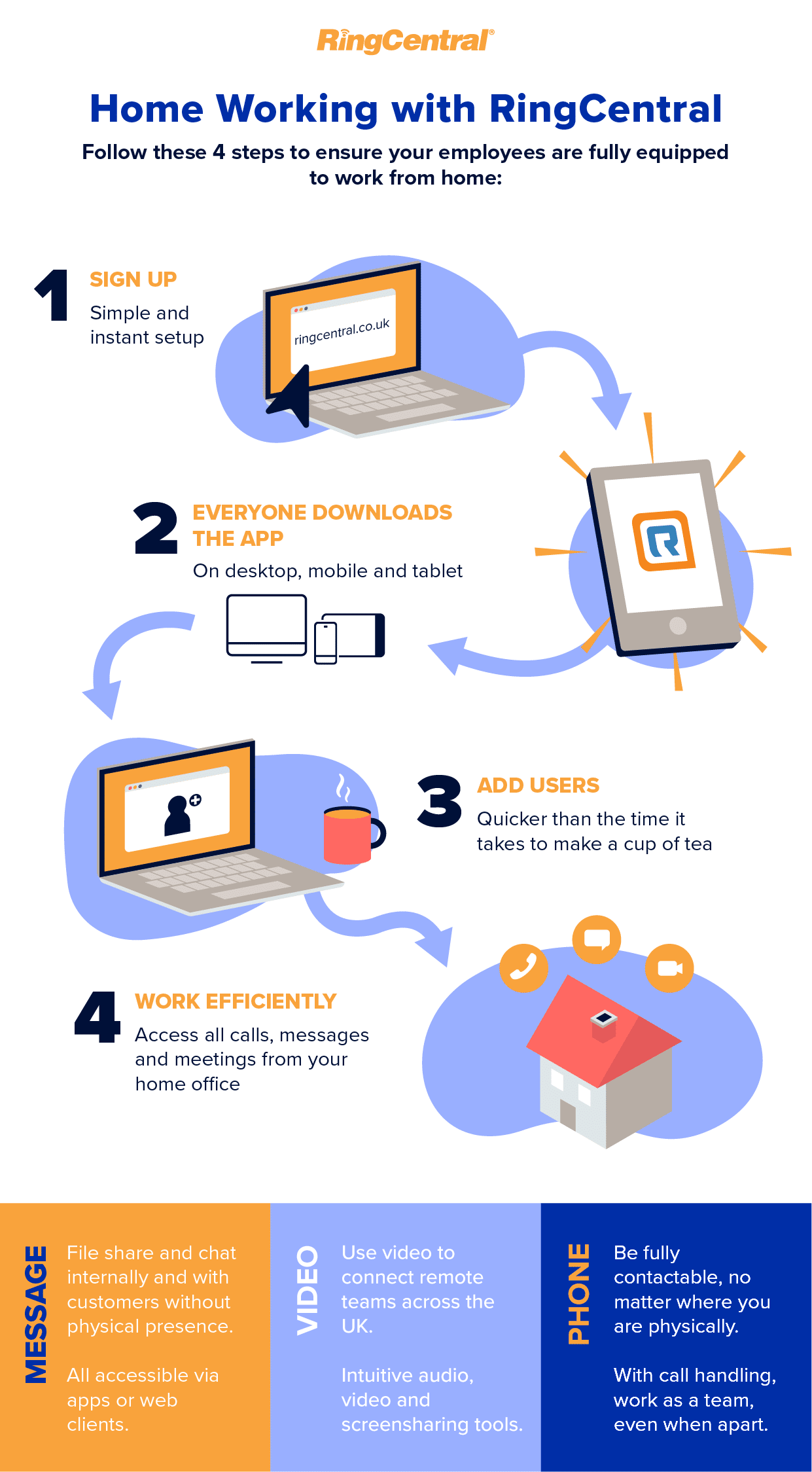 Home-Working-Quickstart-Infographic-v3-01