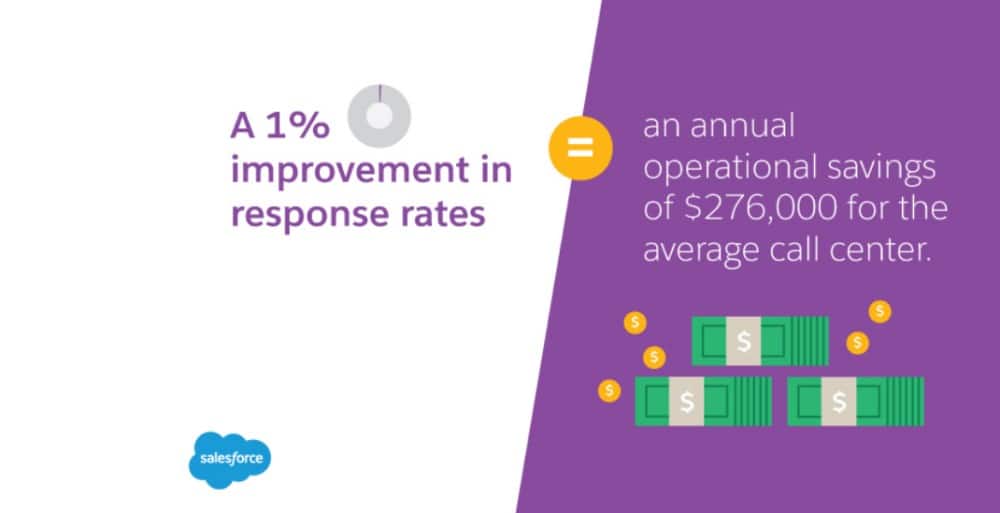 Part 7: Call Centre Trends: Call Scripts-419