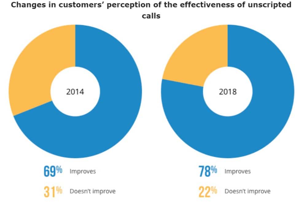 Part 7: Call Centre Trends: Call Scripts-272