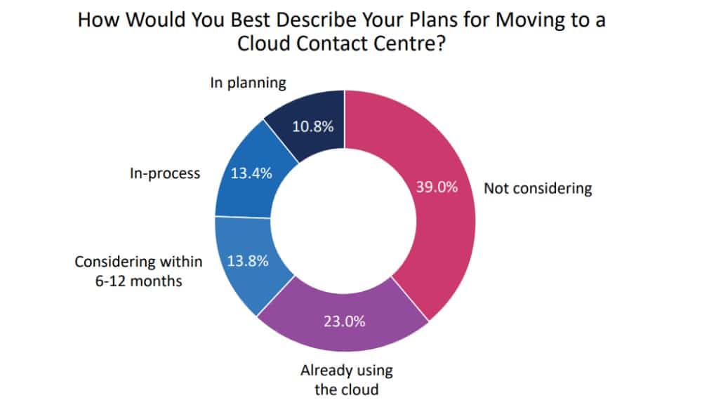 Part 4: Call Centre Trends: Cloud Contact Centres-277