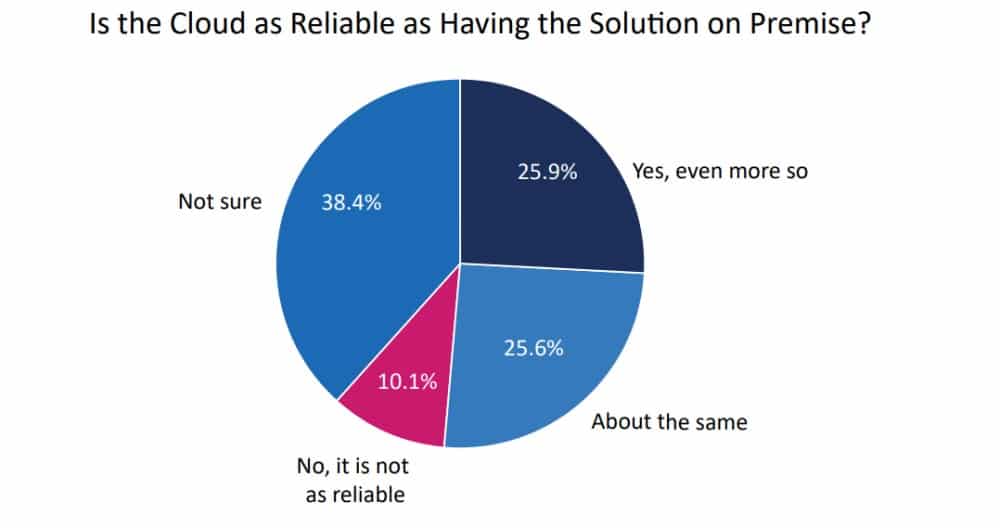 Part 4: Call Centre Trends: Cloud Contact Centres-150