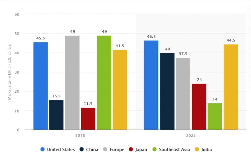 Part 1: Call Centre Trends: Call & Contact Centre Agents & Information-43