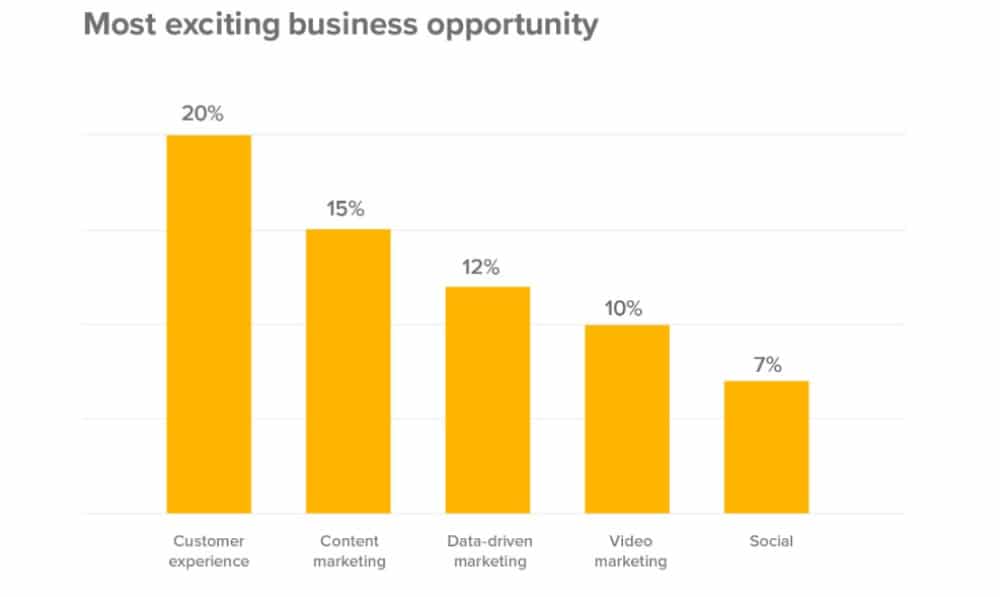 Part 6: Call Centre Trends: Customer Experience-390