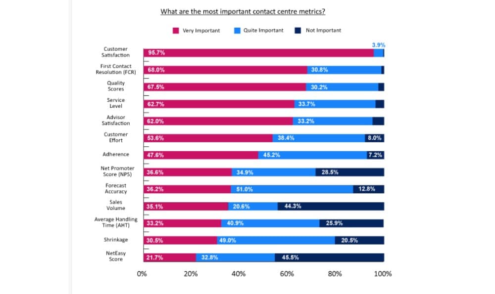 Part 6: Call Centre Trends: Customer Experience-41