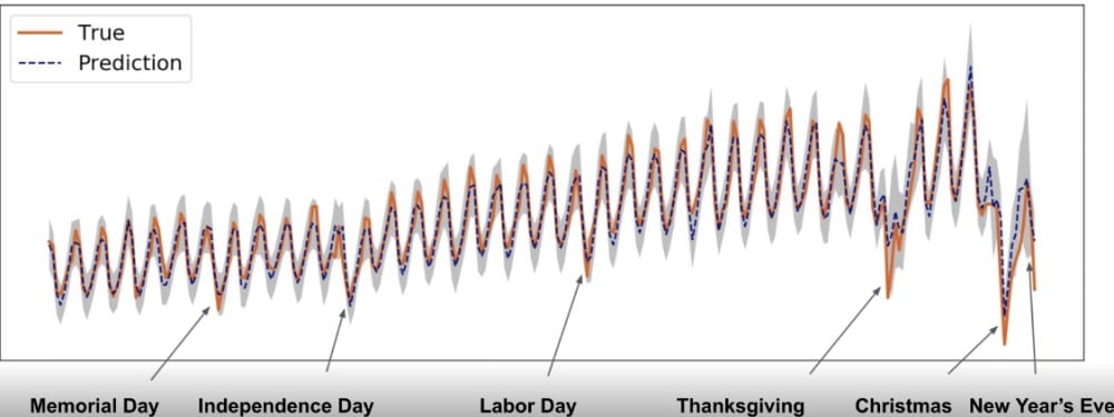 Part 8: Call Centre Trends: Forecasting & Workforce Management-123