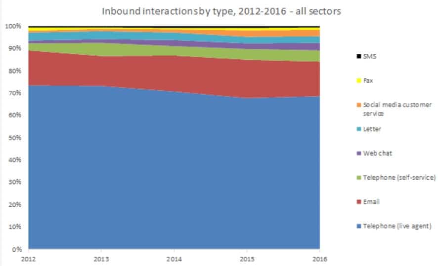 Part 2: Call Centre Trends: Inbound Vs Outbound Calls-313