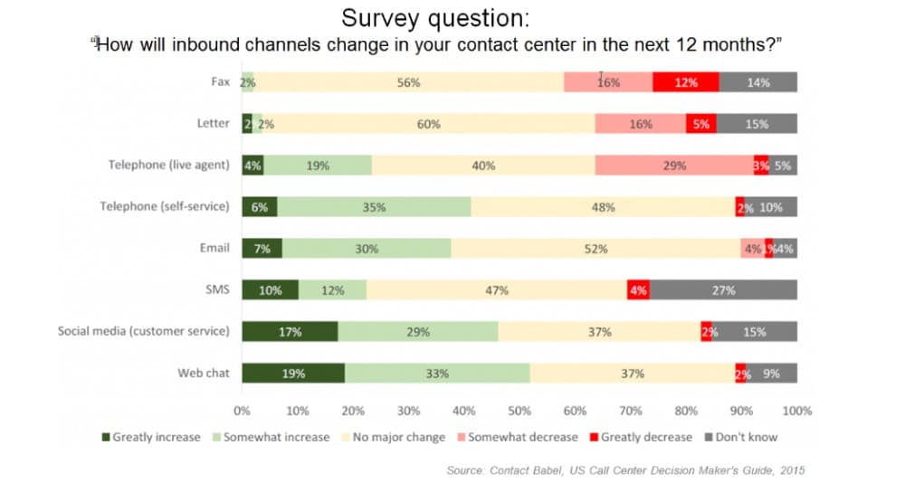 Part 2: Call Centre Trends: Inbound Vs Outbound Calls-409