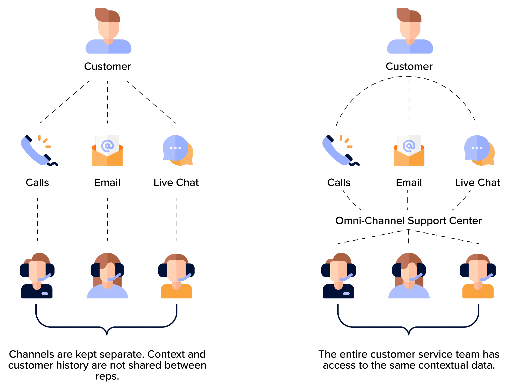 Part 5: Call Centre Trends: Omnichannel Support-441