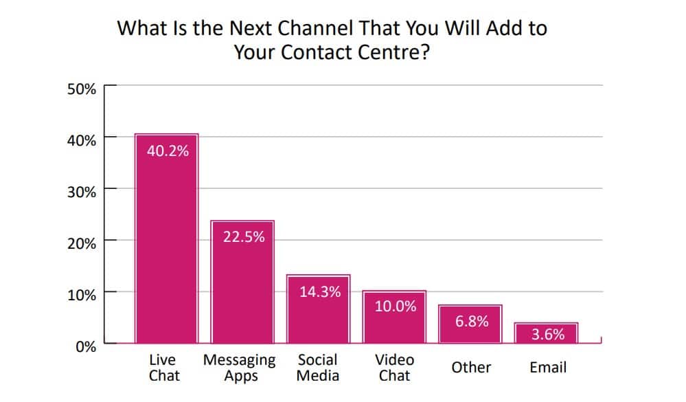 Part 5: Call Centre Trends: Omnichannel Support-447