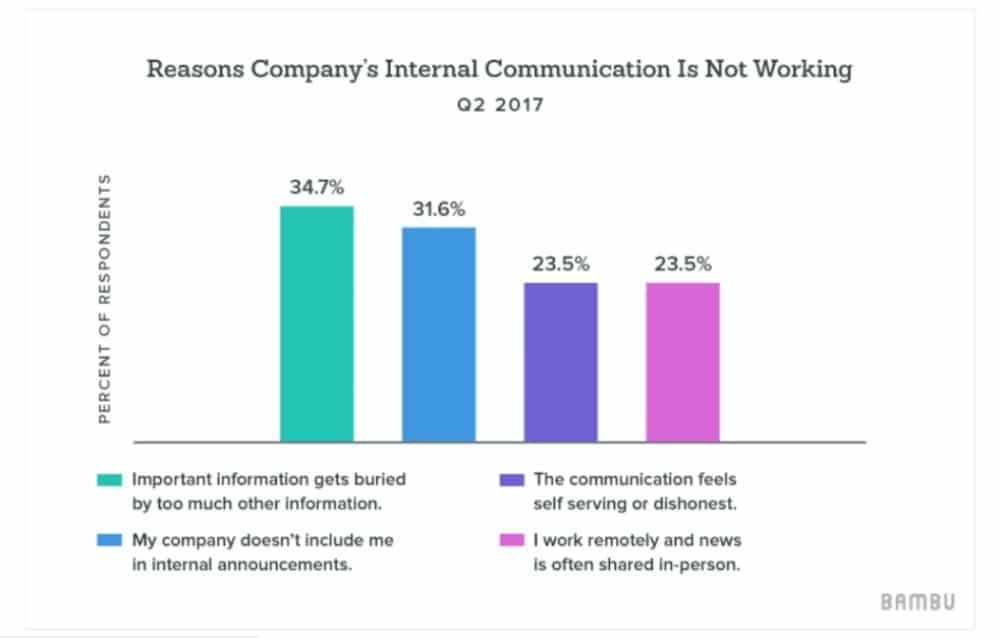 Scaling a Company: 7 Tips for Managing a Team-166