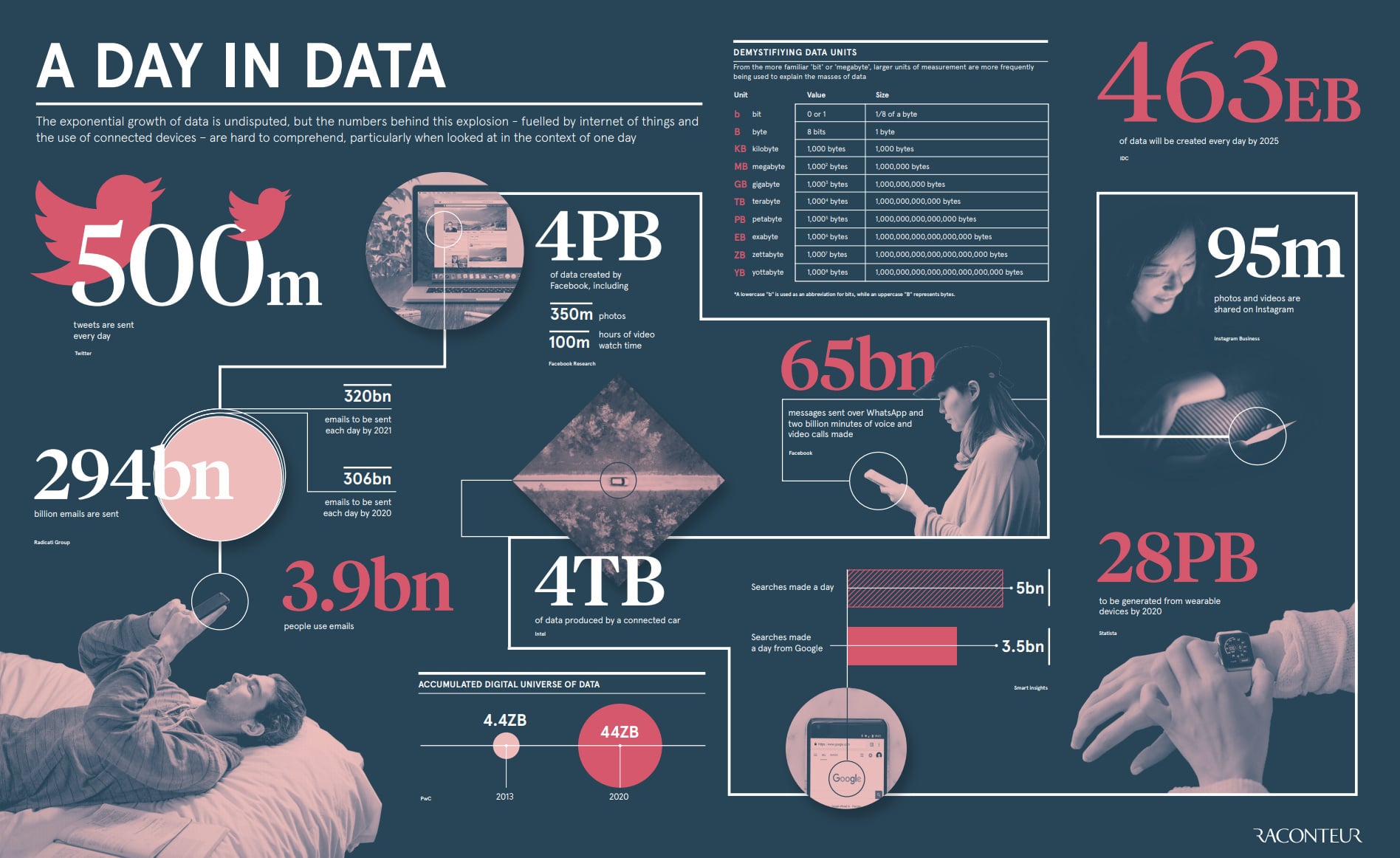 a-day-in-data