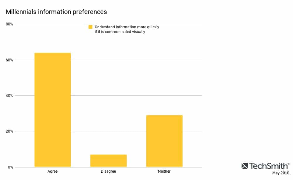 How to Reduce Miscommunication Within Your Virtual Workforce-486