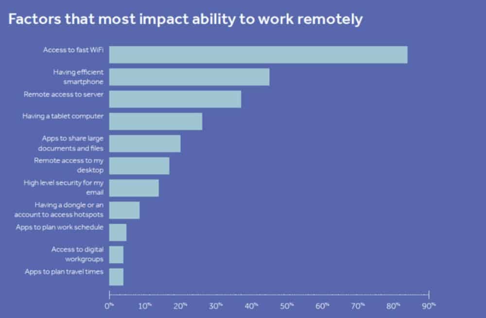 How to Reduce Miscommunication Within Your Virtual Workforce-358