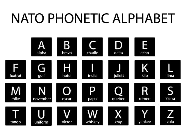 NATO Phonetic Alphabet