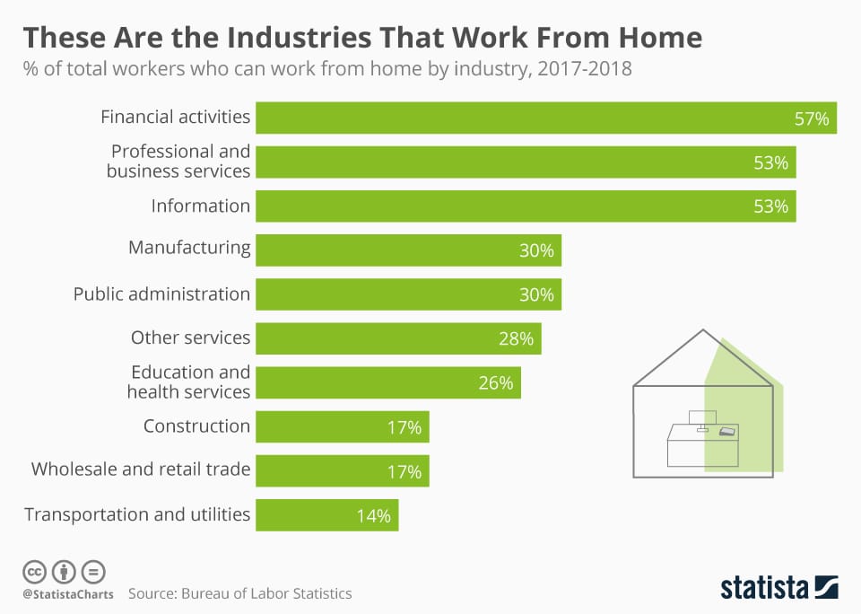 10 Incredible Things the Remote-Work Revolution Has Taught Us-193