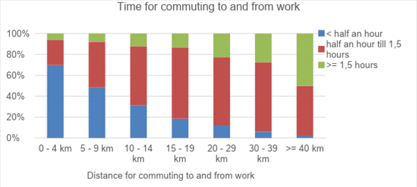 10 Incredible Things the Remote-Work Revolution Has Taught Us-42