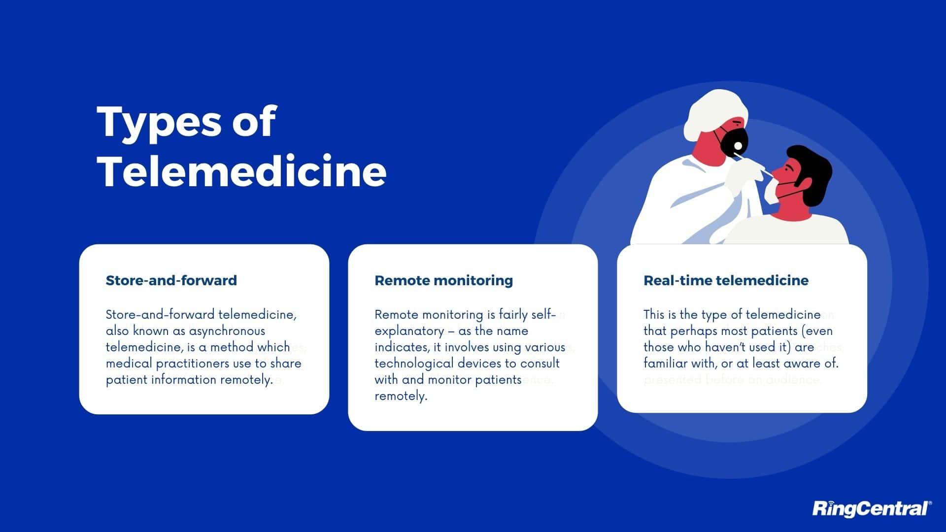 Types of Telemedicine