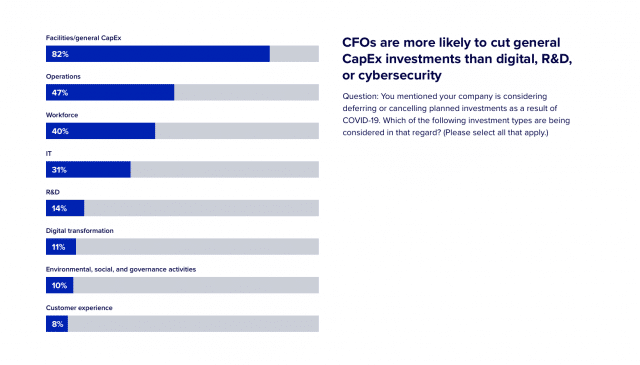 PWC and Deloitte’s CFO Global Survey and the Post-pandemic CFO Cheat Sheet-121