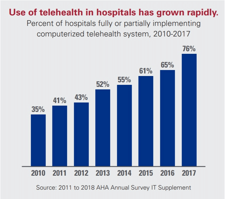 Established Telemedicine Providers-14