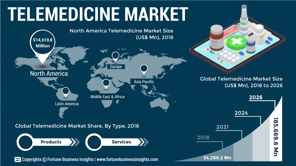 telemedicine-market