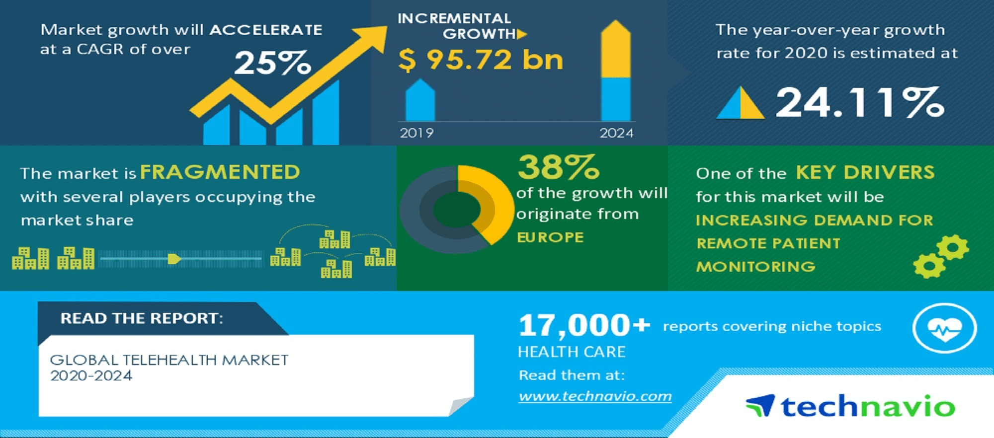 Established Telemedicine Providers-456