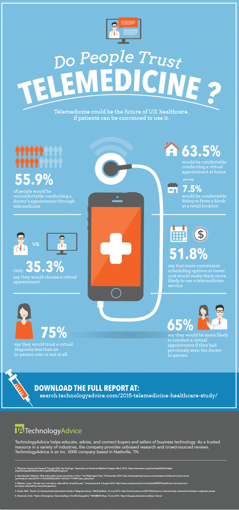 Established Telemedicine Providers-54