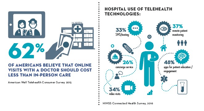 Established Telemedicine Providers-9