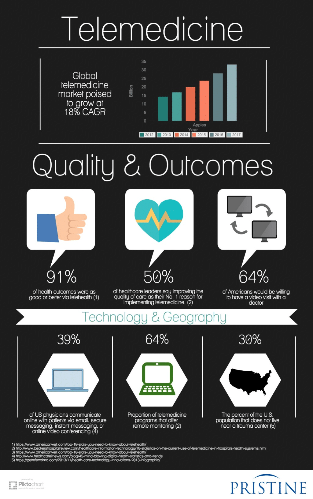 Established Telemedicine Providers-339